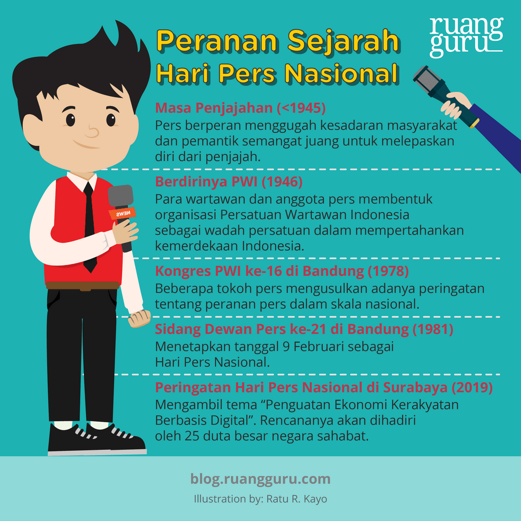 Mengenal Sejarah Hari Pers Nasional Dan Tema Di Tahun 2021